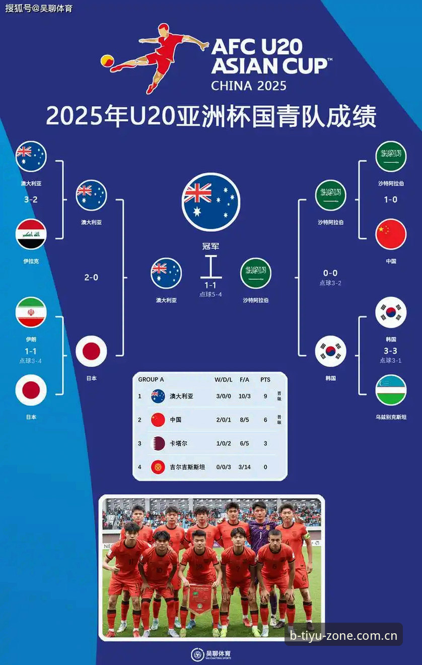 b体育电脑版 世界杯扩军到66队?b体育平台带你解读2030年足球盛宴新动向